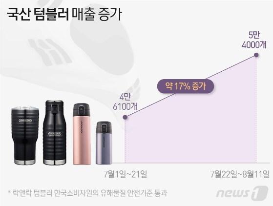 본문 이미지 - ⓒ News1 최수아 디자이너