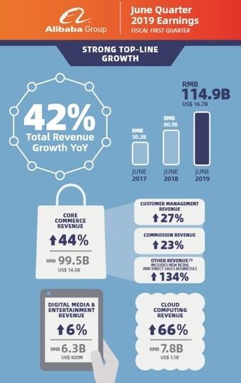 본문 이미지 - 알리바바 ⓒ 뉴스1