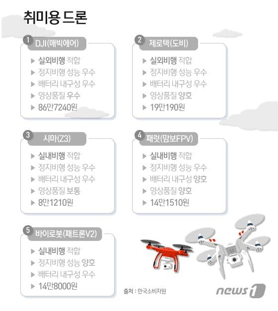 본문 이미지 - ⓒ News1 이지원 디자이너
