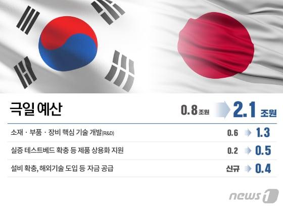 본문 이미지 - ⓒ News1 김일환 디자이너