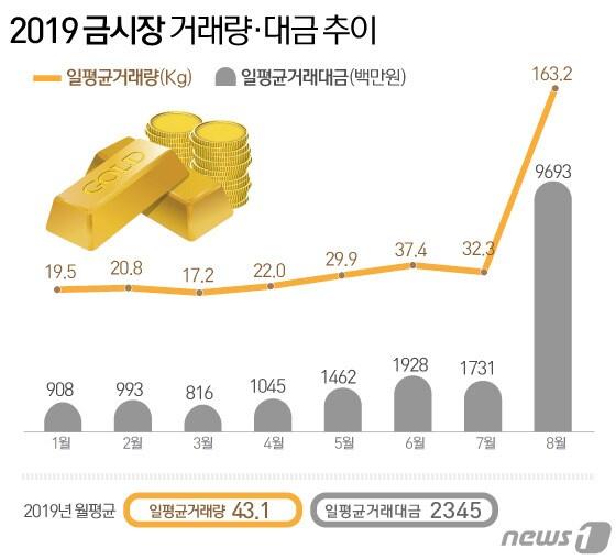 본문 이미지 - ⓒ News1 김일환 디자이너