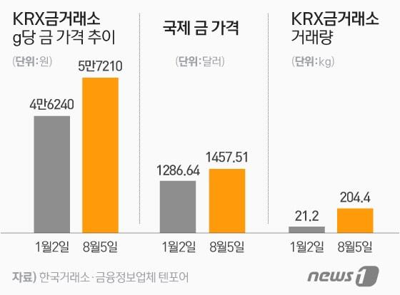 본문 이미지 - ⓒ News1 이은현 디자이너