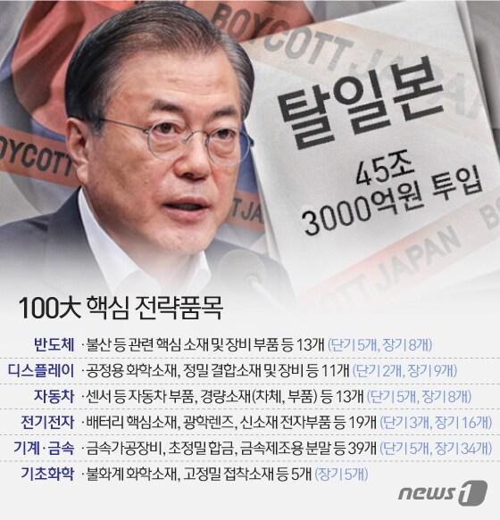 본문 이미지 - ⓒ News1 이은현 디자이너