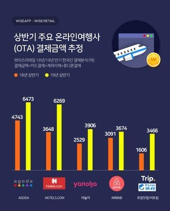 본문 이미지 - 와이즈앱 제공