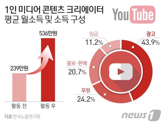 본문 이미지 - ⓒ News1 이은현 디자이너
