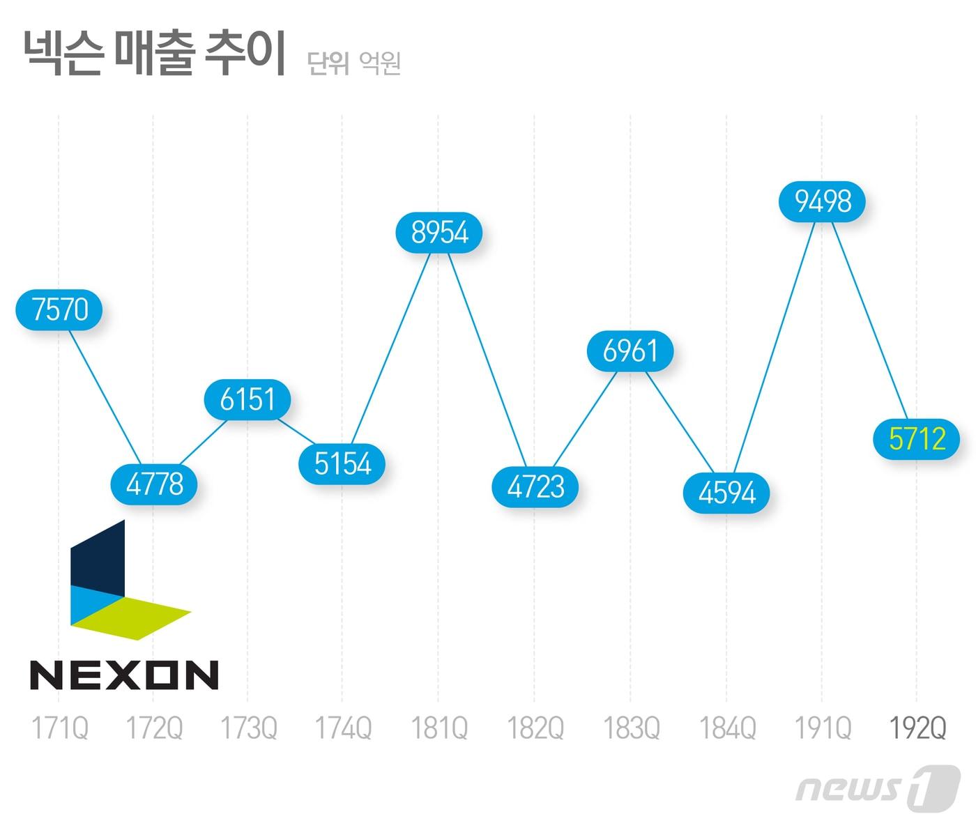 본문 이미지 - ⓒ News1 최수아 디자이너