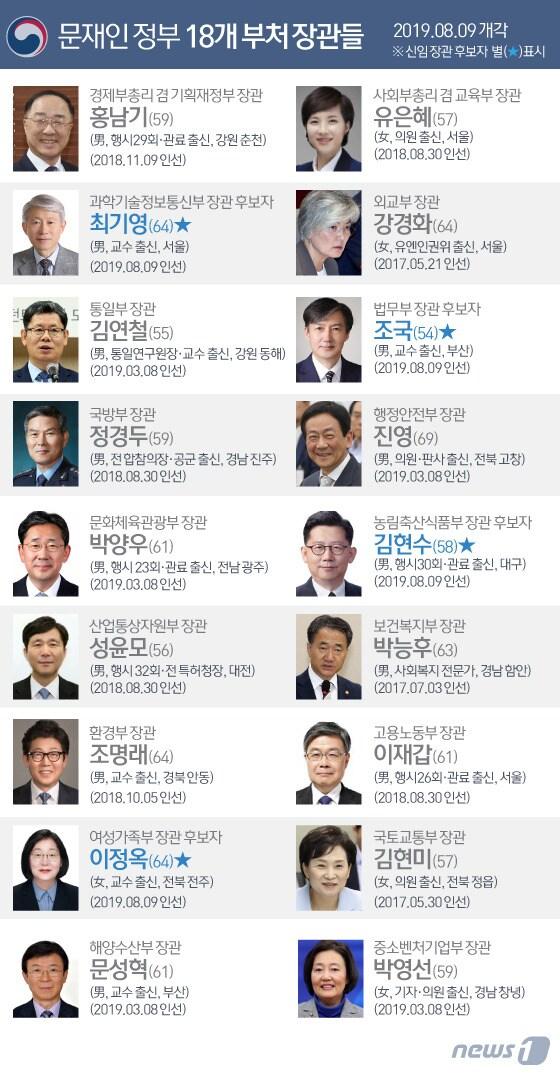 본문 이미지 - ⓒ News1 김일환 디자이너