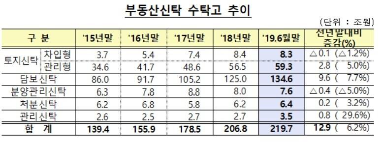본문 이미지 - (금융감독원 제공)ⓒ 뉴스1