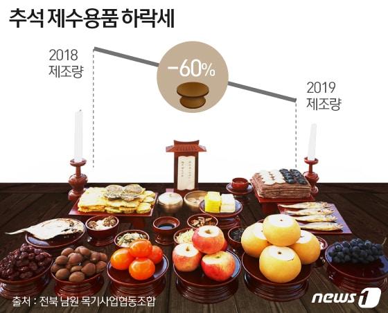 본문 이미지 - ⓒ News1 김일환 디자이너