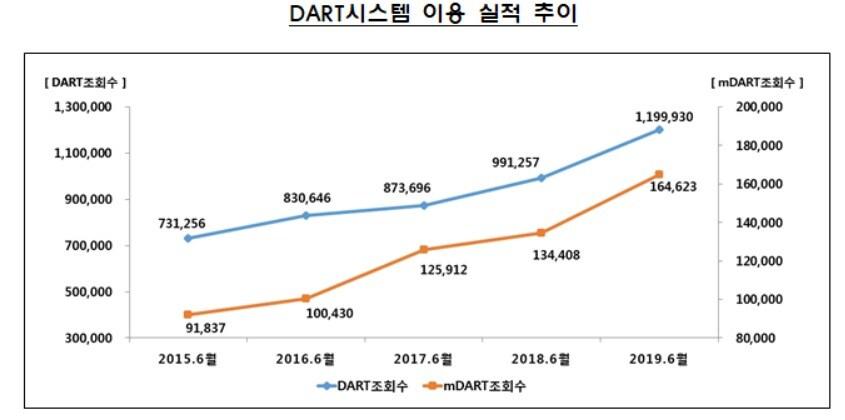 본문 이미지 - (금융감독원 제공)ⓒ 뉴스1
