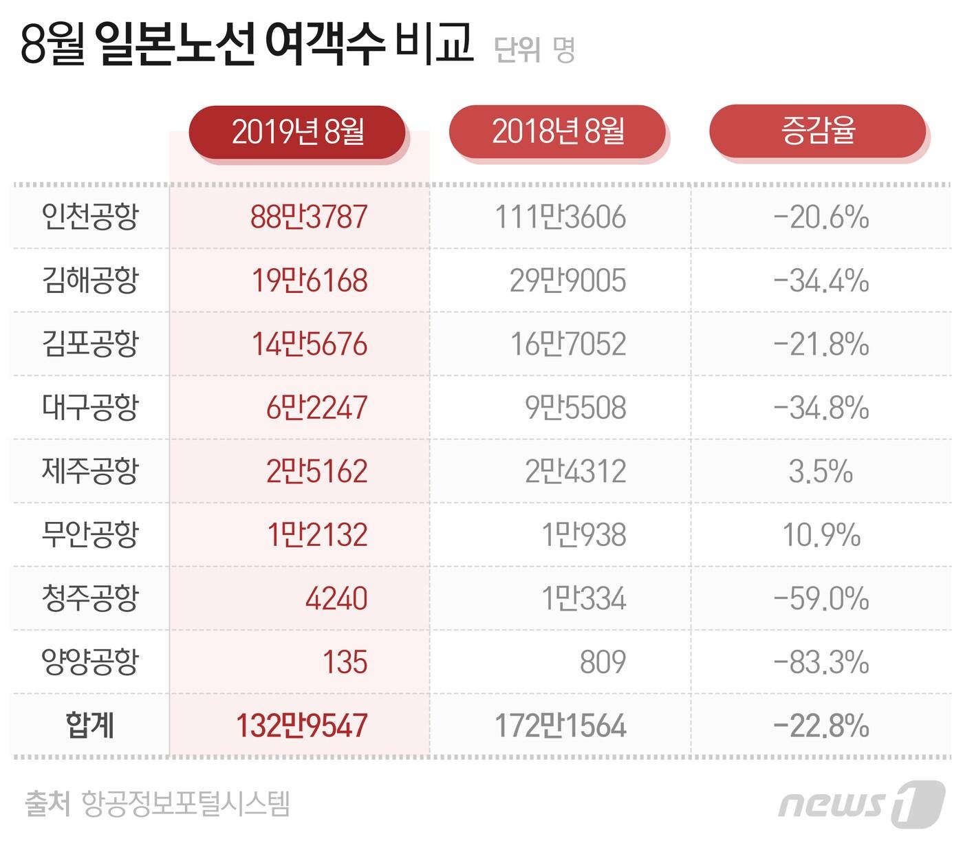 본문 이미지 - ⓒ News1 최수아 디자이너