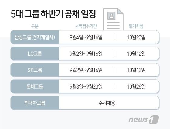 본문 이미지 - ⓒ News1 이지원 디자이너