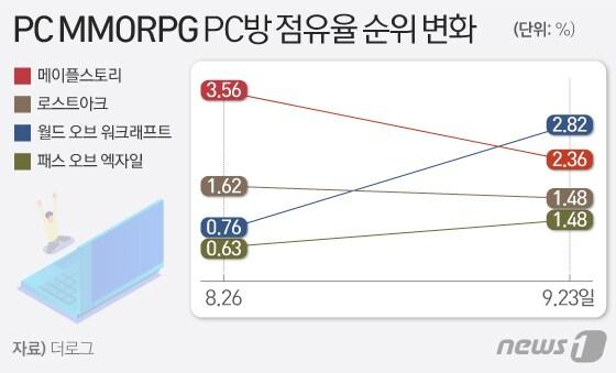본문 이미지 - ⓒ News1 이은현 디자이너