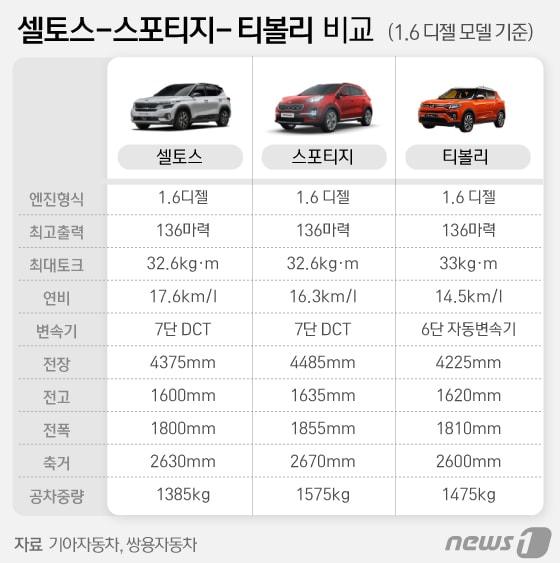 본문 이미지 - ⓒ News1 김일환 디자이너
