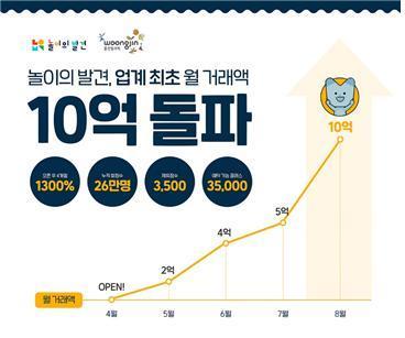 본문 이미지 - 웅진씽크빅 제공ⓒ 뉴스1