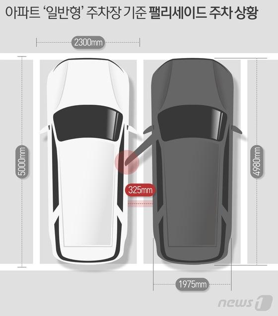 본문 이미지 - ⓒ News1 최수아 디자이너