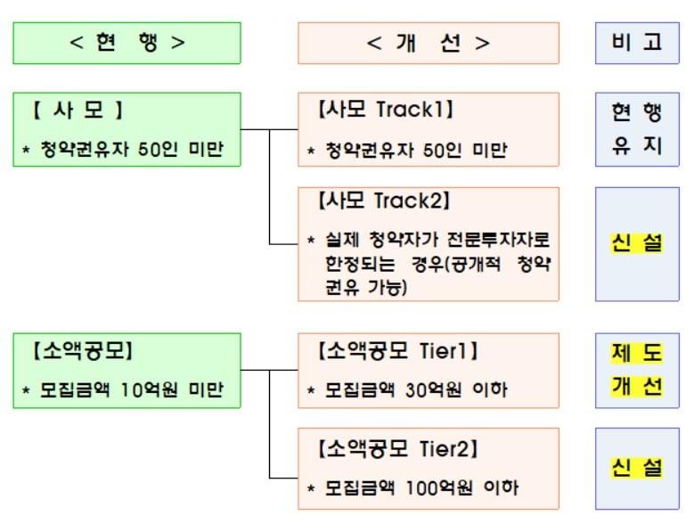 본문 이미지 - (금융위원회 제공)ⓒ 뉴스1