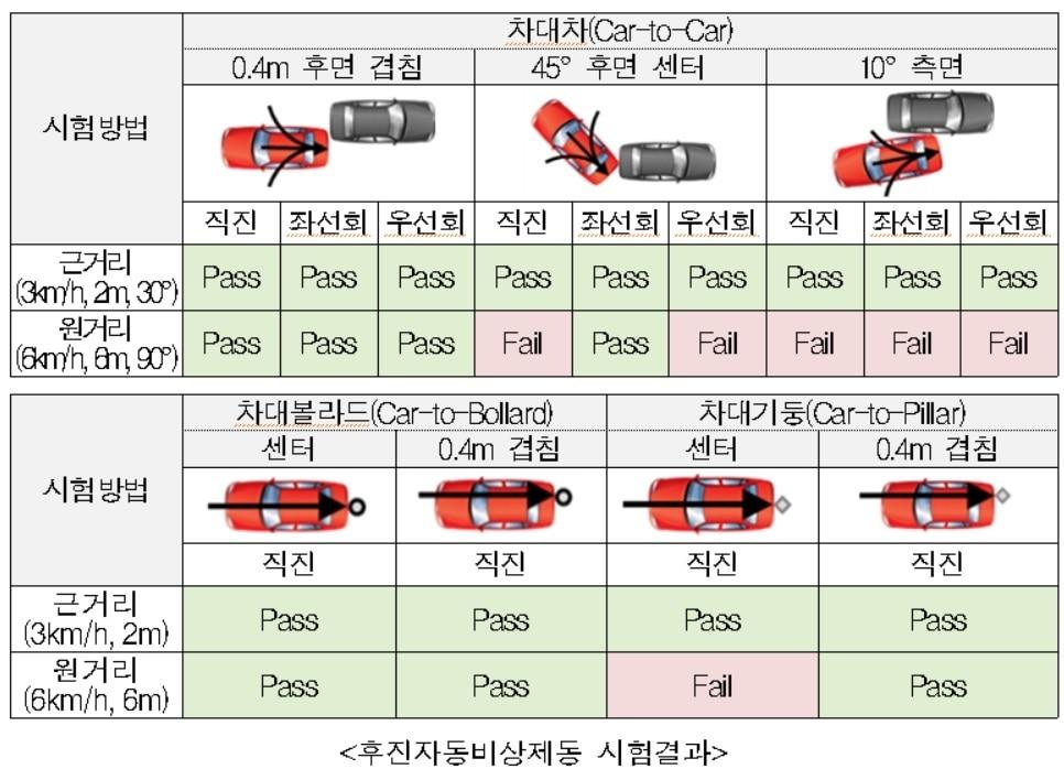 본문 이미지 - ⓒ 뉴스1