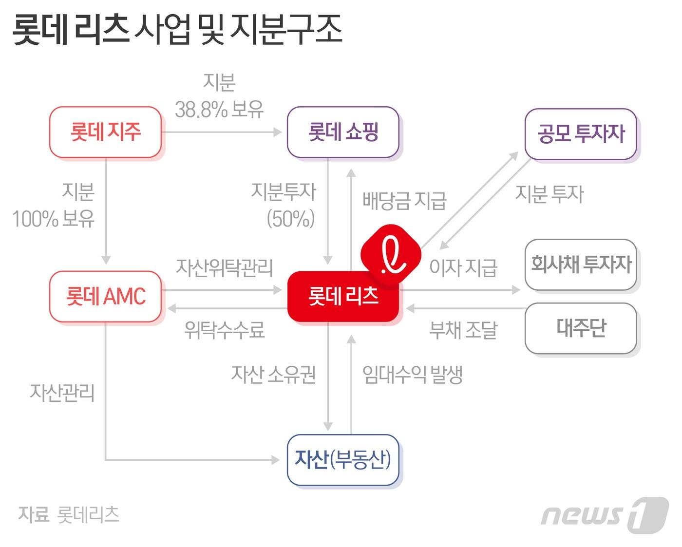 본문 이미지 - ⓒ News1 최수아 디자이너