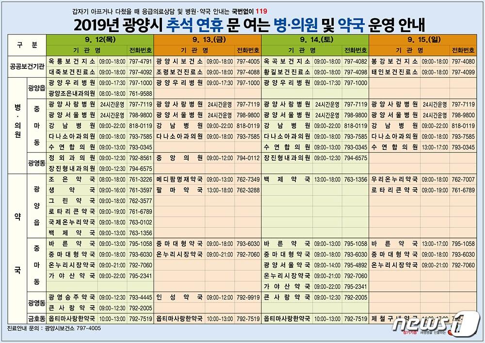 본문 이미지 - 2019광양시 추석연휴 문 여는 병의원과 약국. /ⓒ 뉴스1