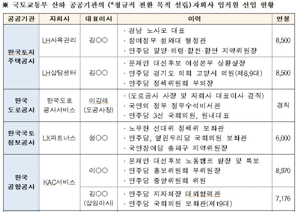본문 이미지 - ⓒ 김상훈 의원실 제공