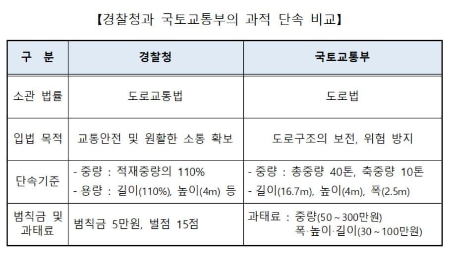 본문 이미지 - (경찰청 제공)