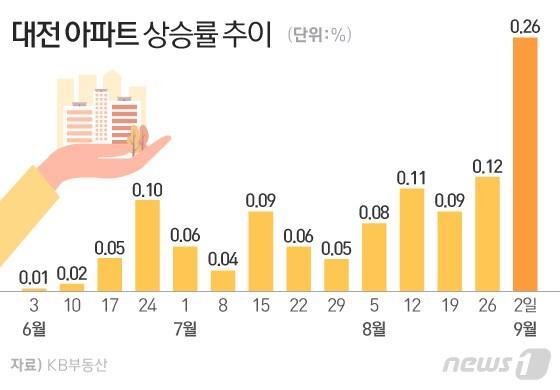 본문 이미지 - ⓒ News1 이은현 디자이너