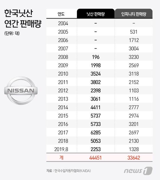 본문 이미지 - ⓒ News1 이지원 디자이너