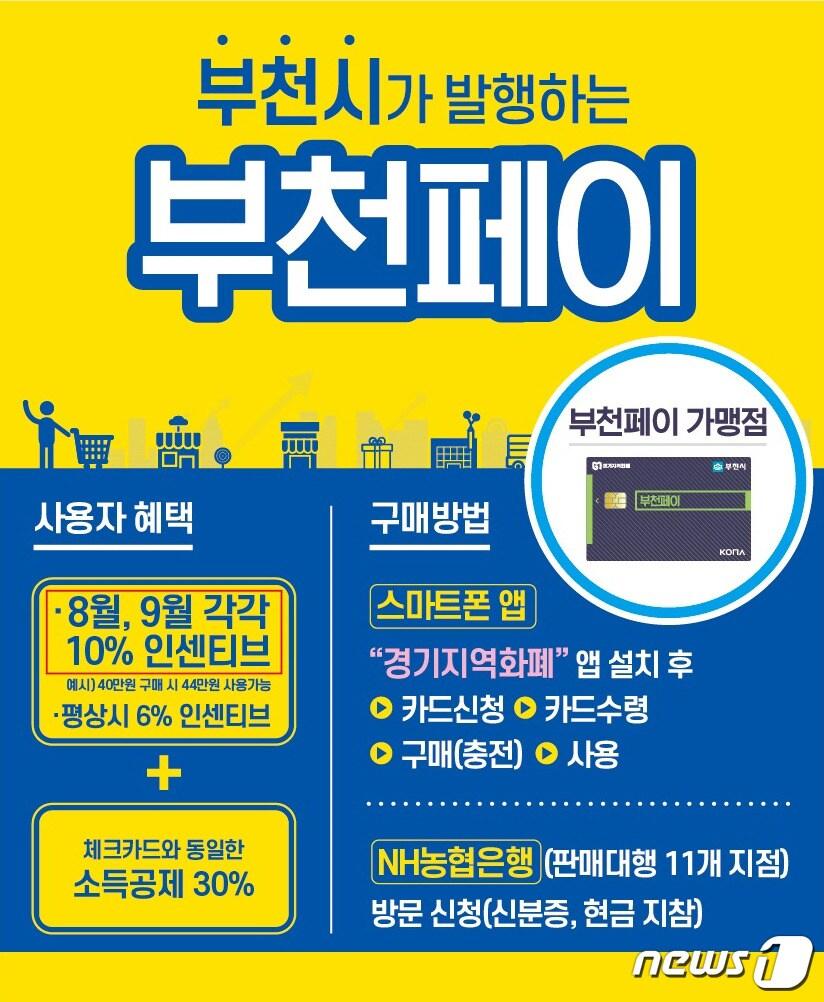 본문 이미지 - 부천페이 포스터(부천시제공)ⓒ 뉴스1