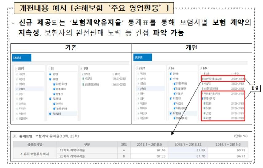 본문 이미지 - (금융감독원 제공) ⓒ 뉴스1