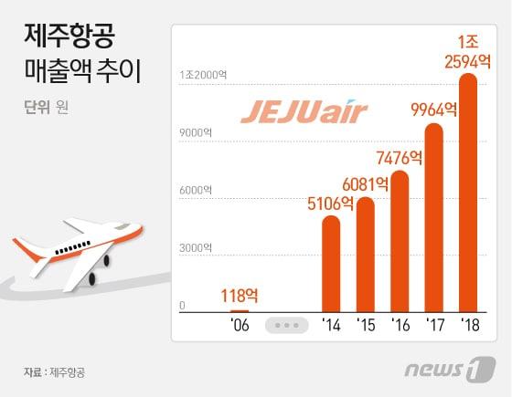 본문 이미지 - ⓒ News1 이지원 디자이너