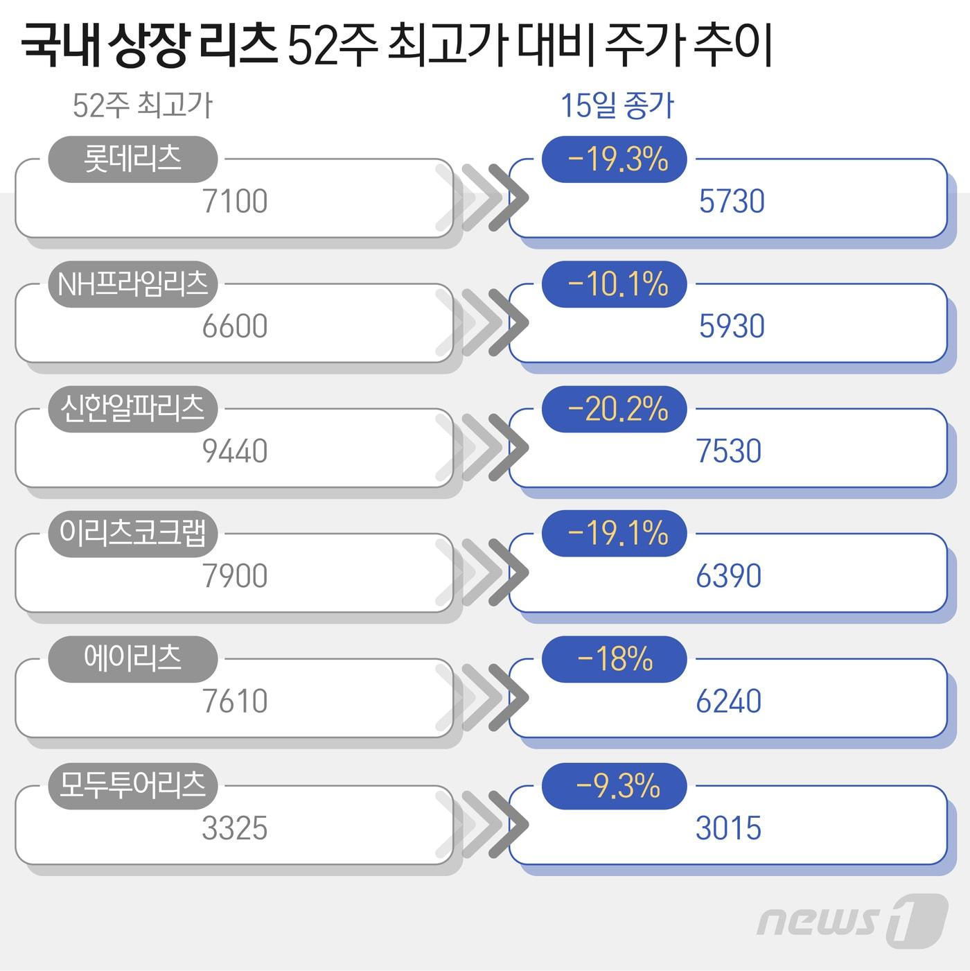 본문 이미지 - ⓒ News1 최수아 디자이너