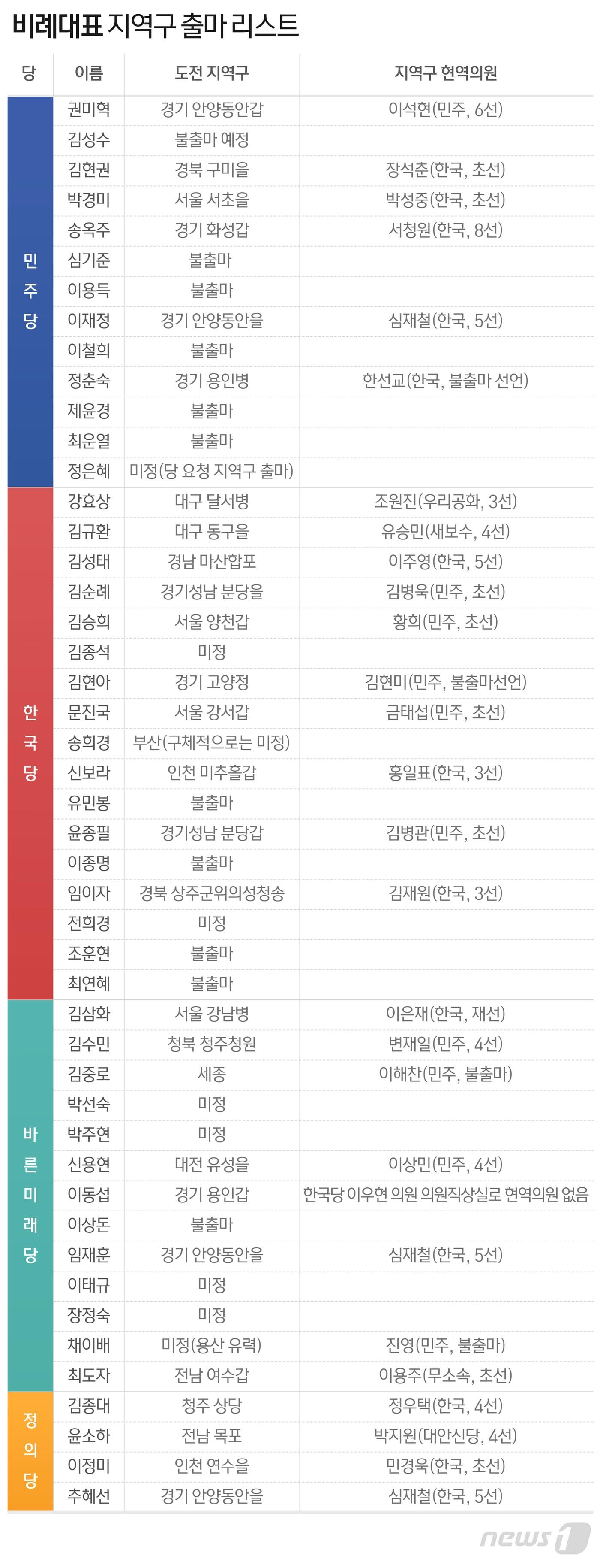 본문 이미지 - ⓒ News1 최수아 디자이너