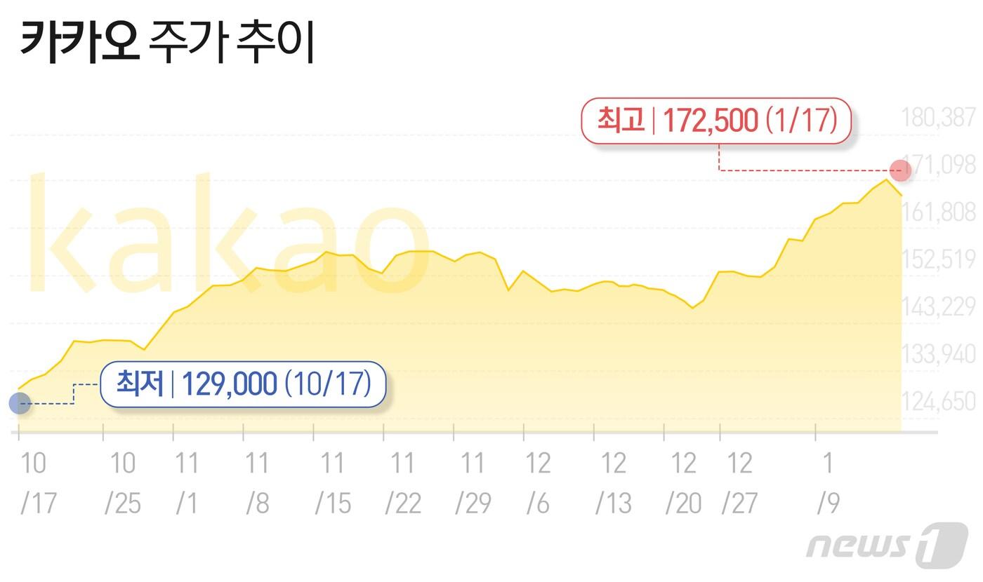 본문 이미지 - ⓒ News1 최수아 디자이너