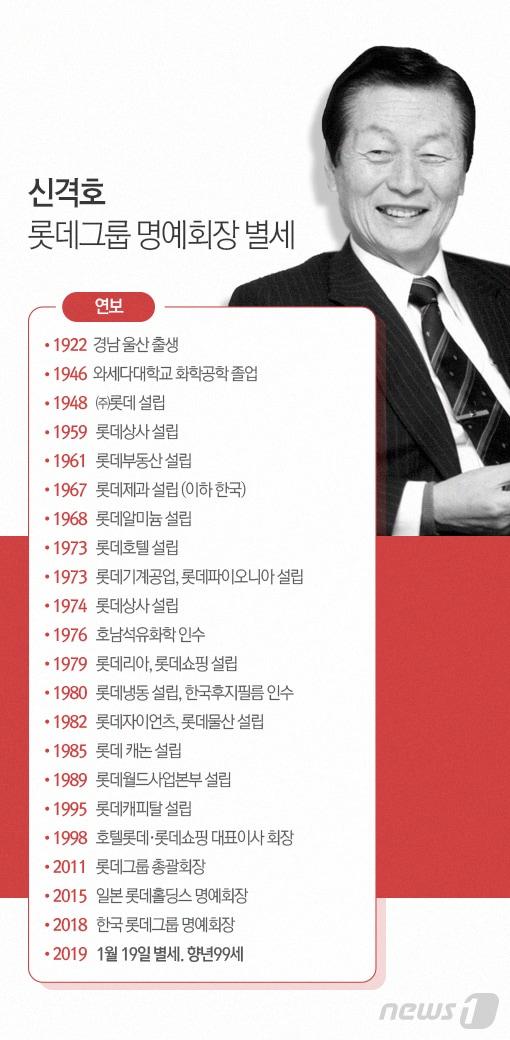 본문 이미지 - ⓒ News1 최수아 디자이너