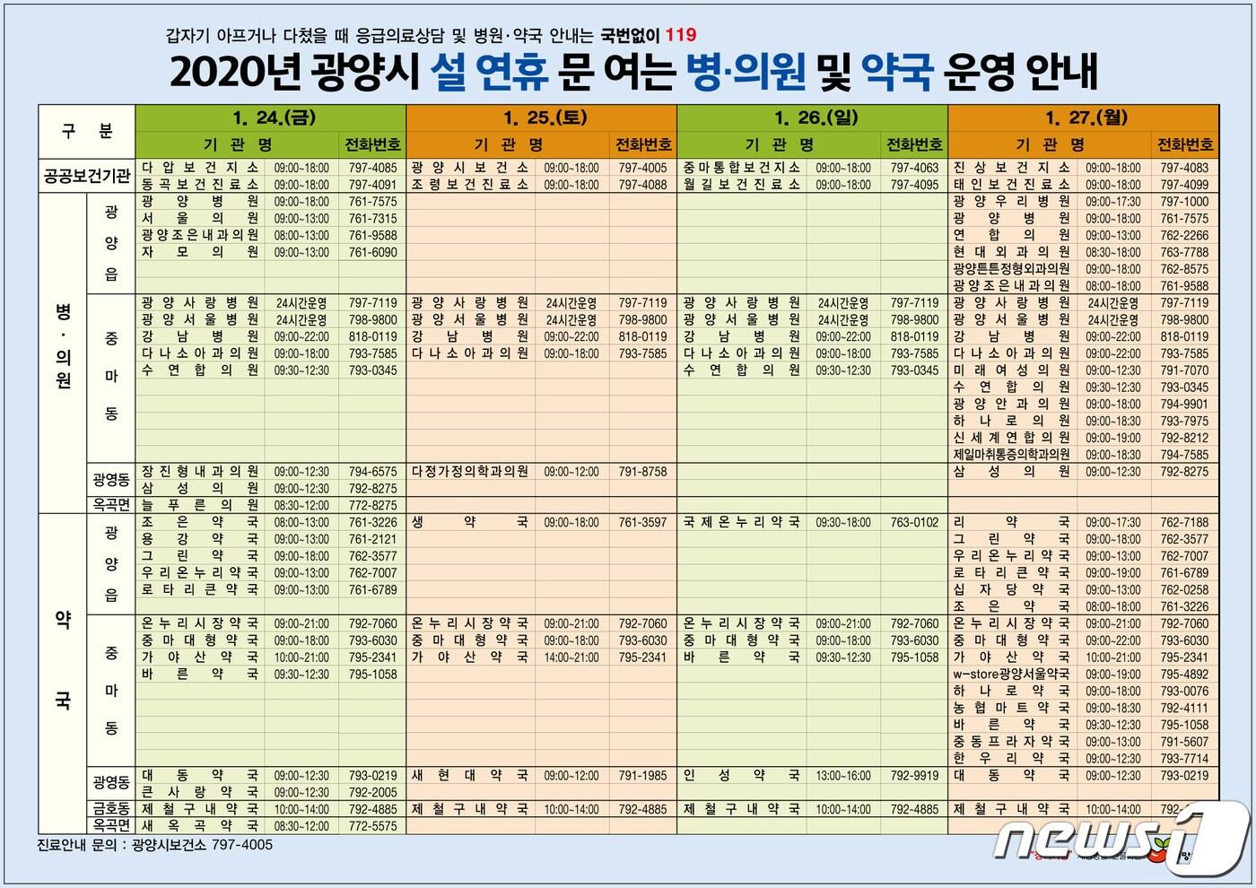 본문 이미지 - 2020광양시 설여휴 문여는 병의원 약국. /ⓒ 뉴스1