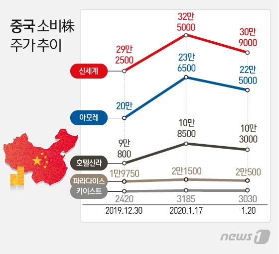 본문 이미지 - ⓒ News1 이지원 디자이너