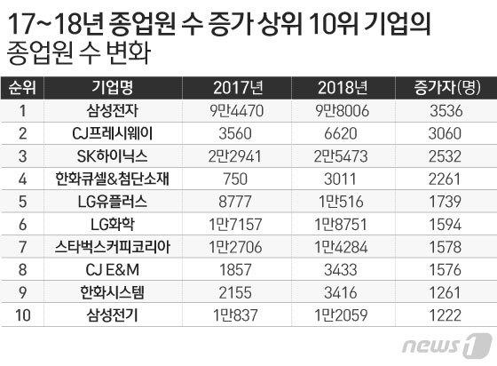 본문 이미지 - 출처 한국경제연구원 ⓒ News1 이은현 디자이너