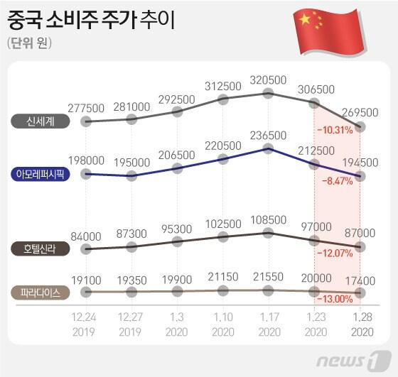 본문 이미지 - ⓒ News1 이지원 디자이너
