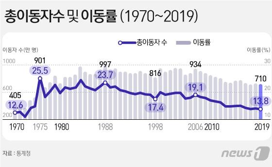 본문 이미지 - ⓒ News1 이지원 디자이너