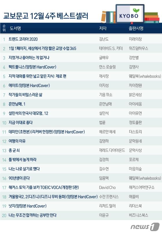 본문 이미지 - ⓒ News1 김일환 디자이너