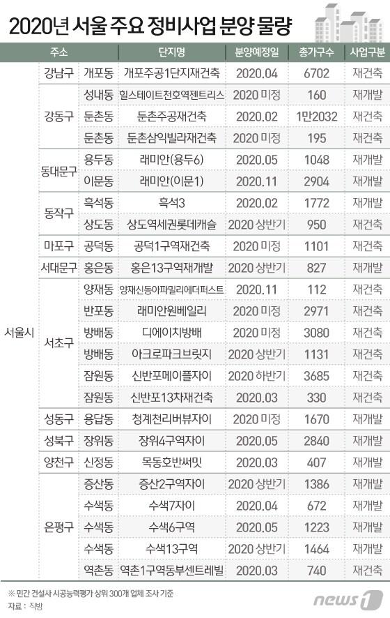본문 이미지 - ⓒ News1 이지원 디자이너