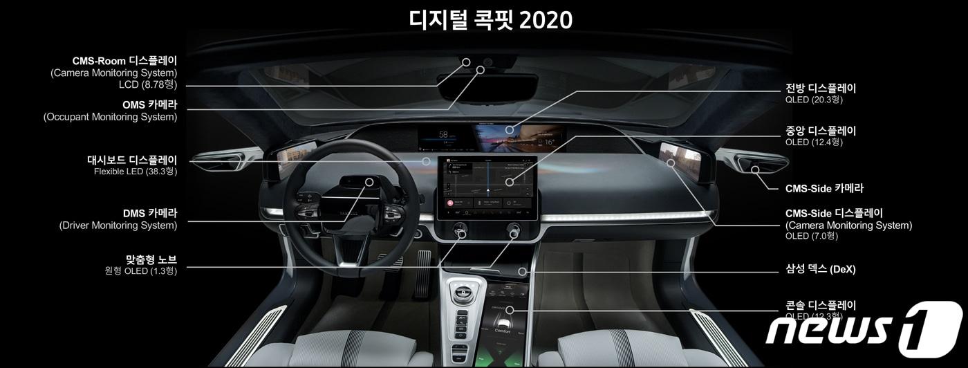 본문 이미지 - 5G를 기반으로 차량 내부와 주변을 연결해 더 안전하고 편리한 생활을 경험할 수 있게 해주는 '디지털 콕핏 2020' 전면 이미지.ⓒ 뉴스1