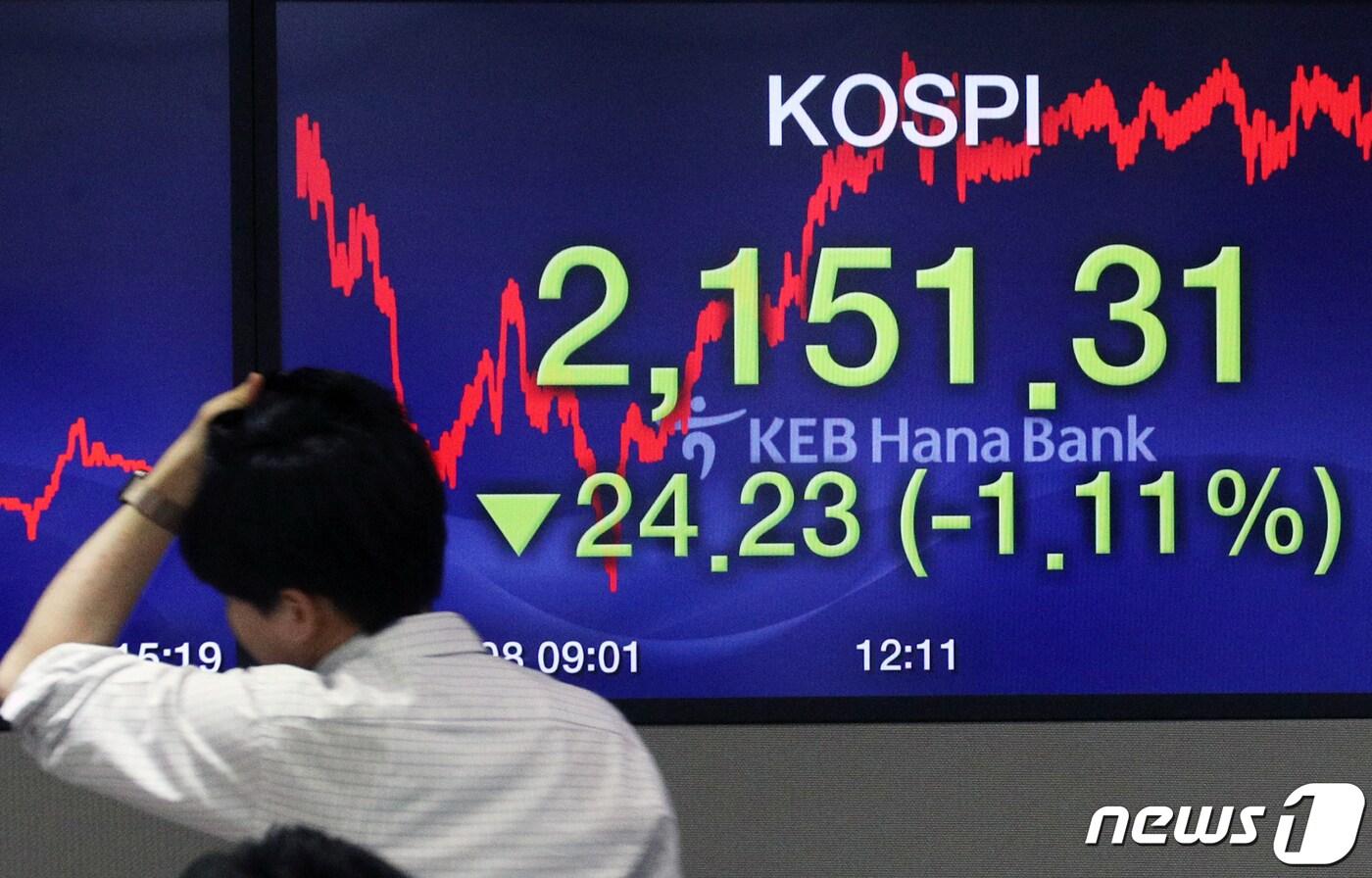 본문 이미지 - 8일 오후 서울 중구 KEB 하나은행 딜링룸 전광판에 코스피지수가 전일 대비 24.23 포인트 내린 2,151.31을 나타내고 있다. 2020.1.8/뉴스1 ⓒ News1 황기선 기자