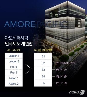 본문 이미지 - ⓒ News1 이지원 디자이너