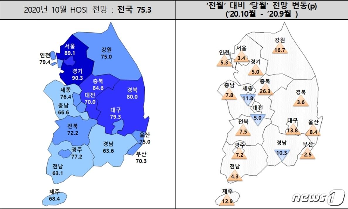 본문 이미지 - 10월 입주경기실사지수(HOSI) 전망치. ⓒ 뉴스1