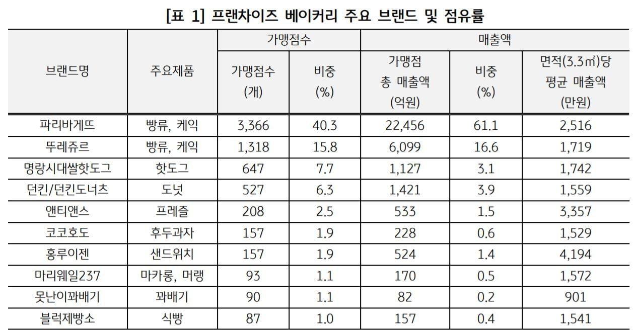 본문 이미지 - (KB금융지주 경영연구소 제공) ⓒ 뉴스1