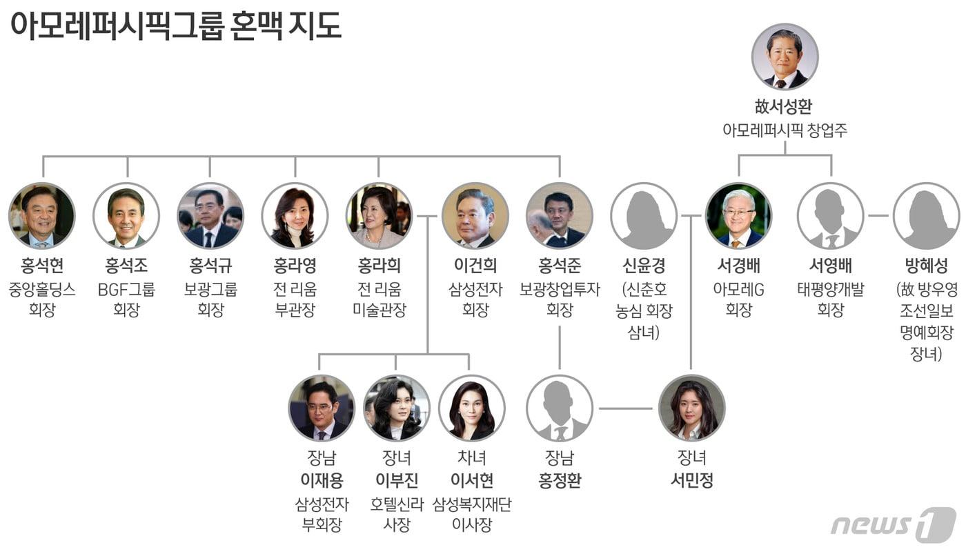 본문 이미지 - ⓒ News1 최수아 디자이너