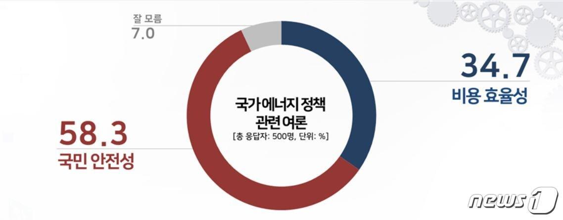 본문 이미지 - 리얼미터 제공. 2020.10.22 ⓒ 뉴스1