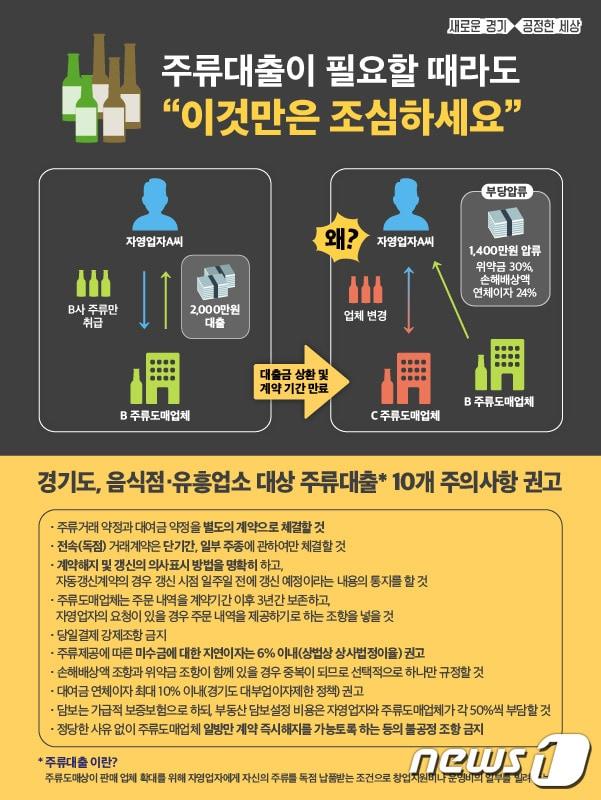 본문 이미지 - 경기도가 공정한 주류 유통 질서 확립을 위해 도내 음식점과 유흥업소를 대상으로 주류대출에 대한 주의가 필요하다며 주류 계약 시 10개 주의사항을 확인해야 한다고 권고했다.(경기도 제공)ⓒ 뉴스1